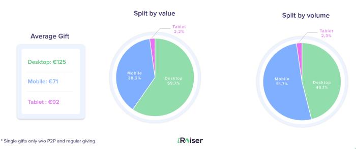 average gift mobile desktop