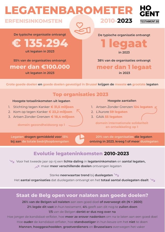 legatenbarometer 2023 infographic